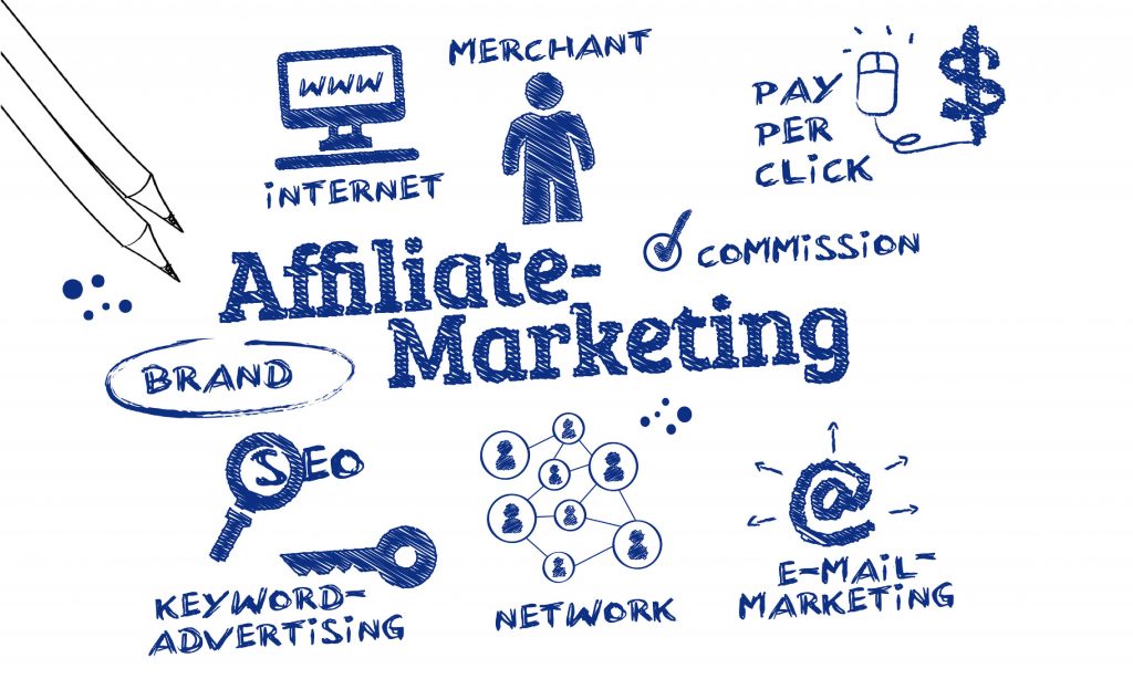 What & How Affiliate Marketing Works?