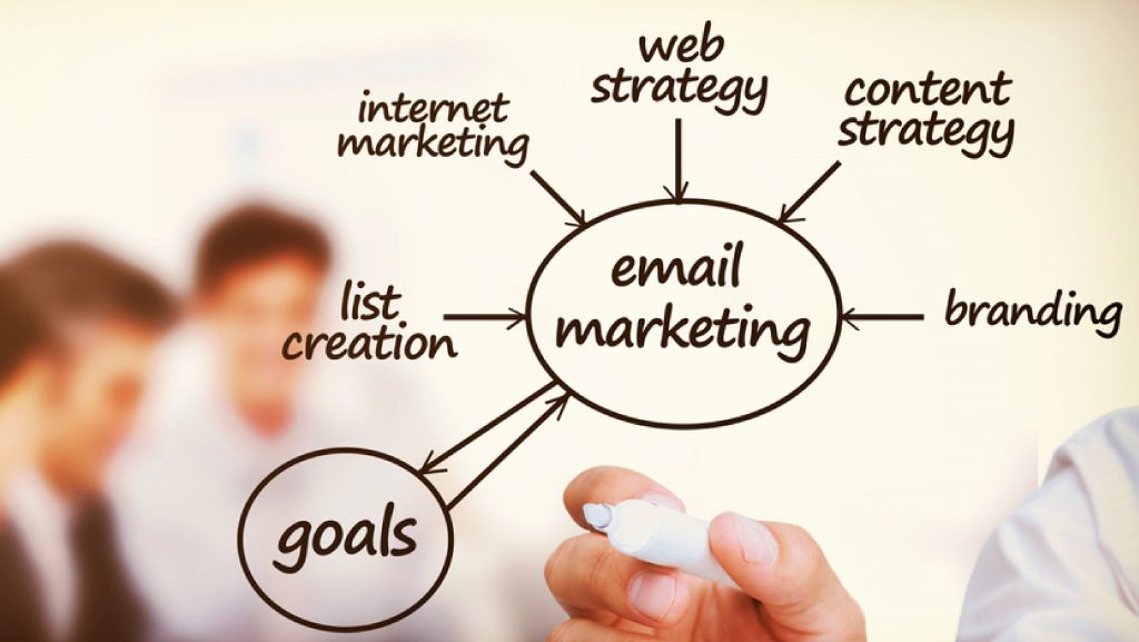 What is eMail Marketing