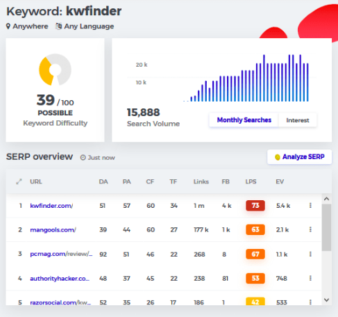 kwfinder Keyword tool