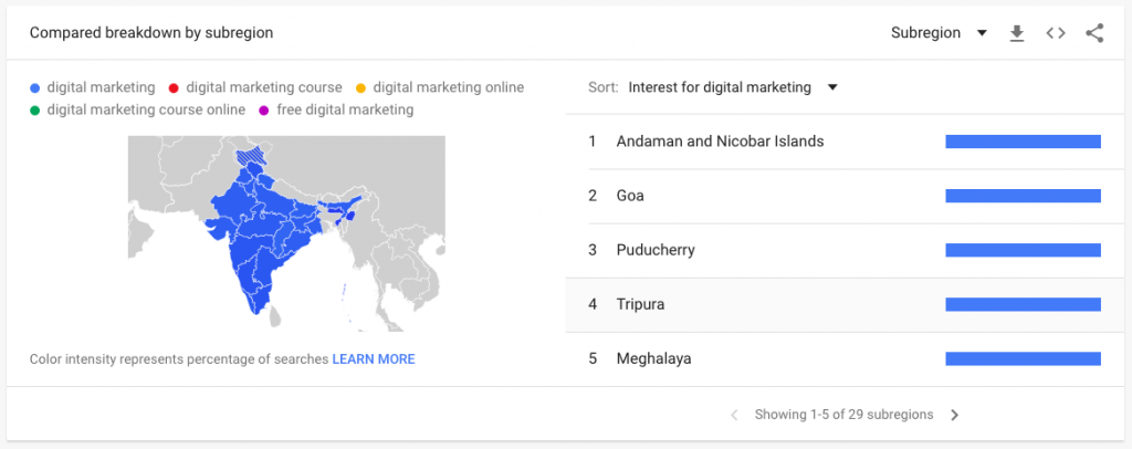 Google Trends Keyword Compared